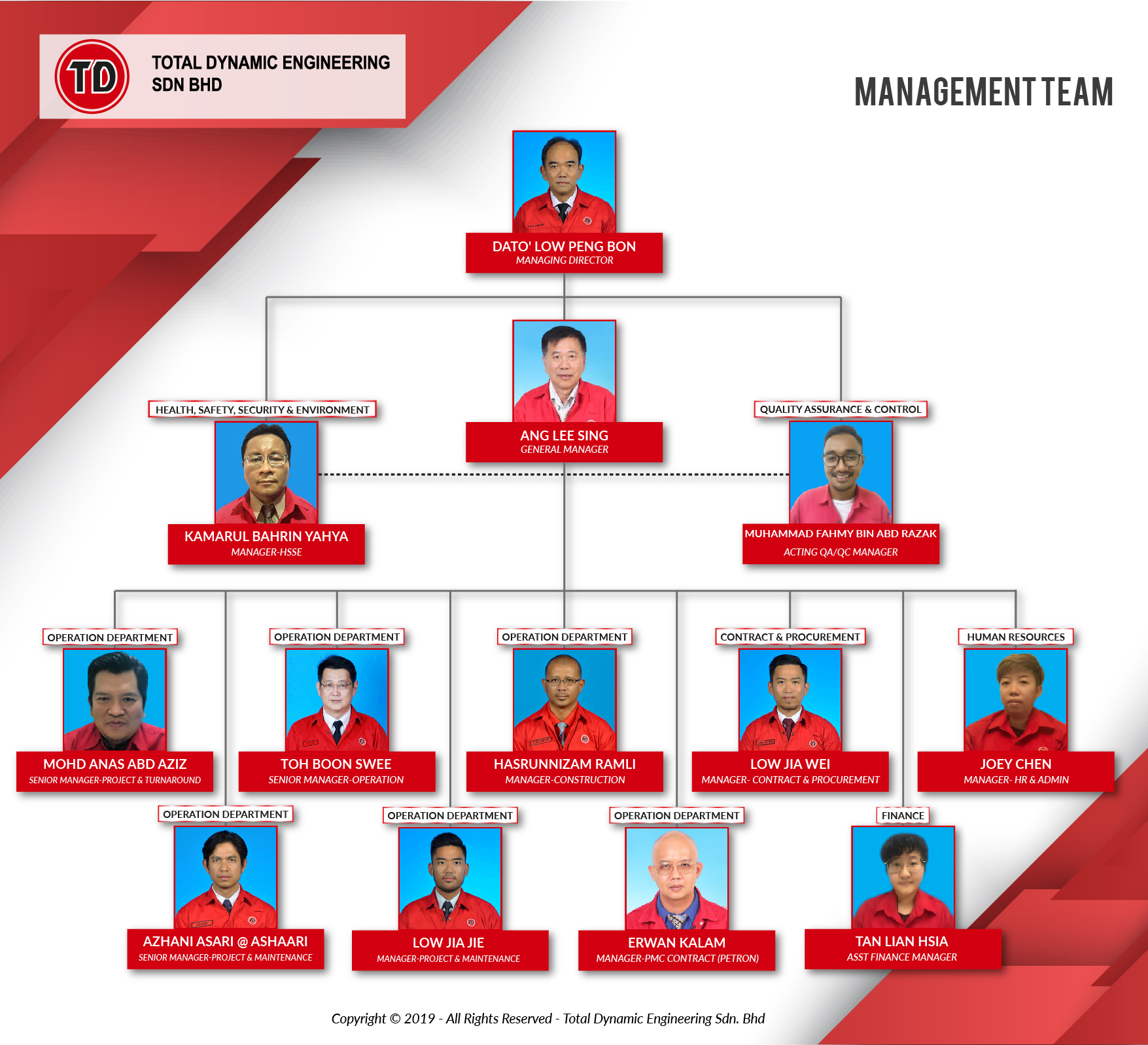 Management Team Organization Chart